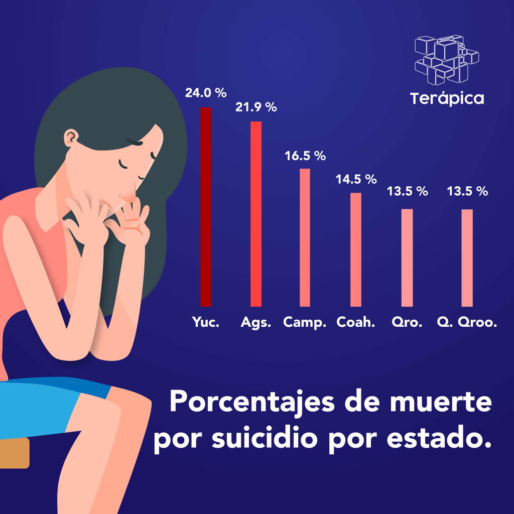 Prevención-del-Suicidio-en-Yucatán-Porcentajes-de-muerte-por-suicidio-por-estado
